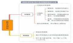 tpwallet转账记录能否删除？