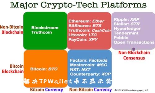 如何解决TPWallet币不显示价格的问题？