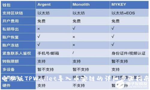 电脑版TPWallet导入币安链的详细步骤指南