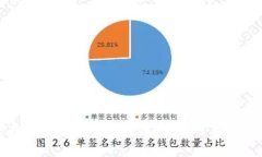 虚拟币被打上识别码：区