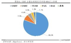 TokenPocket与比特派的对比分