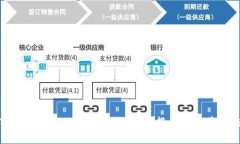 TP数字钱包被盗怎么办？如