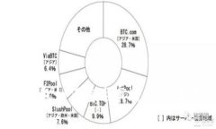 TokenPocket钱包如何重返市场