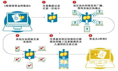 最好的虚拟币钱包软件推荐：2023年最安全、可靠和便捷的选择