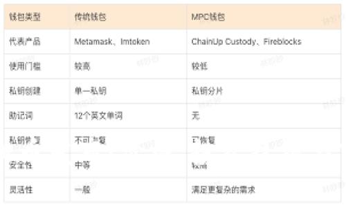 标题
虚拟币新币发布：价格、投资技巧与市场分析