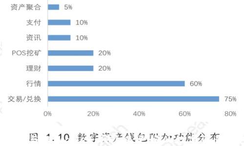 
比特派与TPWallet：哪个是更好的数字资产钱包？