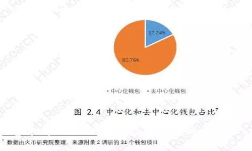 标题 
虚拟币Wexin：未来数字货币的风向标