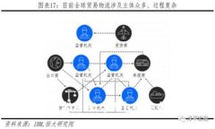 tpwallet使用指南：数字钱包