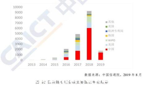 TPWallet能被公安追踪吗？深入解析区块链隐私与追踪技术