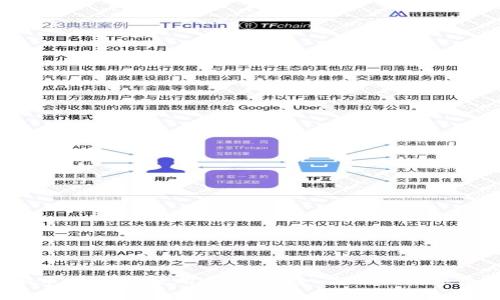 2023年虚拟币My钱包使用指南：安全、高效的数字资产管理利器