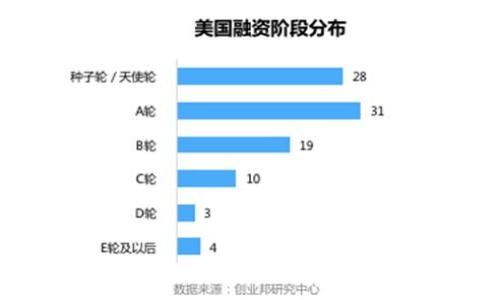 

2023年SUI虚拟币行情分析：投资者必看指南