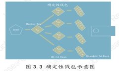 如何处理TPWallet出现病毒的