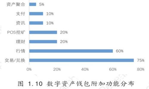 全面解析BON虚拟币：未来投资的机会与风险