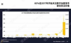  如何在 TPWallet 中实现数字