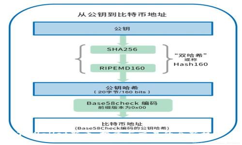 TPWallet新币：投资与交易的全新机遇