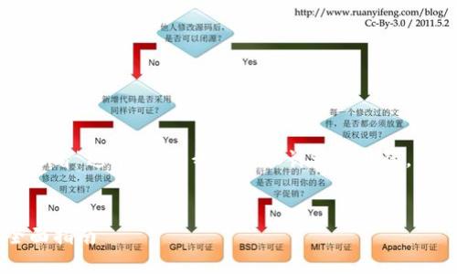 为了回答“tpwallet合约地址怎么看”这个问题，我们将设计一个且的，并提供相关的关键词和大纲内容。

### 
如何查询TPWallet合约地址：全面指南