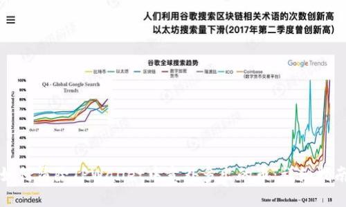 如何清除TPWallet中意外多出的币：详细指南