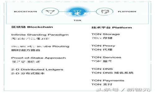 biao ti如何申请虚拟币钱包：简单入门指南/biao ti
虚拟币钱包, 加密货币, 申请钱包, 数字货币/guanjianci

## 内容主体大纲

1. 引言
   - 介绍虚拟币钱包的基本概念和作用
   - 暗示申请虚拟币钱包的重要性和需求

2. 虚拟币钱包的类型
   - 热钱包与冷钱包的区别
   - 硬件钱包、软件钱包和纸钱包的特点

3. 申请虚拟币钱包的步骤
   - 选择合适的钱包类型
   - 下载钱包软件或购买硬件钱包
   - 创建钱包并备份

4. 提高虚拟币钱包安全性的技巧
   - 使用强密码
   - 启用双重认证
   - 定期更新软件

5. 常见问题解析
   - 如何恢复丢失的钱包？
   - 怎样安全存储私钥？
   - 使用多个钱包的优缺点？
   - 钱包内是否有手续费？
   - 如何避免诈骗和钓鱼攻击？

6. 未来展望
   - 虚拟币钱包的发展趋势
   - 可能的新技术和改进

## 引言

在数字化货币日益普及的今天，虚拟币钱包不再是新鲜事物，但仍然是那些希望进入加密货币领域的新手和用户必须了解的重要工具。虚拟币钱包是一种用于存储和交易数字货币的软件或硬件，用户可以通过这些钱包发送、接收、管理他们的加密资产。在本指南中，我们将展示如何申请一个虚拟币钱包，以及选择和使用钱包的技巧。

## 虚拟币钱包的类型

### 热钱包与冷钱包的区别

虚拟币钱包主要分为热钱包和冷钱包两种。热钱包通常是在线钱包，方便用户随时随地访问和交易，它们速度快、易于使用，适用于日常交易。但由于热钱包常常连接互联网，安全性相对较低，容易受到黑客攻击。

冷钱包则是离线存储的，可以降低被盗的风险。冷钱包适合长期存储资产，不随便进行交易。常见的冷钱包有硬件钱包和纸钱包，它们大多数都不需要连接互联网，安全性较高。

### 硬件钱包、软件钱包和纸钱包的特点

硬件钱包如Ledger和Trezor等，是专门设计用于存储加密资产的物理设备。它们提供更高水平的安全性，能够防止网络攻击和病毒感染。

软件钱包包括桌面钱包和移动端钱包，适合于日常使用，其使用灵活性和便捷性非常高，但用户需要确保其安全性。

纸钱包是将用户的公钥和私钥打印在纸上，适合长期存储，不建议频繁使用。

## 申请虚拟币钱包的步骤

### 选择合适的钱包类型

在申请虚拟币钱包之前，用户首先需要决定适合自己的钱包类型。对于初学者，热钱包可能是一个不错的起点，因为它们便于上手。而对于需要长期持有大量资产的用户，冷钱包则更为合适。

### 下载钱包软件或购买硬件钱包

选择好钱包类型后，用户可以在相关官方网站下载钱包软件，或者购买硬件钱包。对于软件钱包，要确保从信誉良好的官方网站下载，以避免下载到恶意软件。

### 创建钱包并备份

通常，在安装软件钱包后，用户需要创建一个新的钱包。此过程中，系统会生成一组私钥及助记词，这些信息至关重要，用户应妥善保管。如果丢失了这些信息，用户将无法访问自己的资产。

## 提高虚拟币钱包安全性的技巧

### 使用强密码

为钱包设置强密码是提高安全性的一种基本措施。用户应避免使用简单易猜的密码，应包含数字、字母和特殊字符，长度应在12个字符以上。

### 启用双重认证

双重认证（2FA）为账户提供了额外的安全保护，通常需要用户在登录时提供一个动态生成的代码。即使密码被盗，没有额外的认证也无法登录。

### 定期更新软件

用户应定期检查并更新钱包软件，以确保使用最新版本并及时修复可能的安全漏洞。

## 常见问题解析

### 如何恢复丢失的钱包？

钱包恢复的步骤
在加密货币领域，由于钱包一般采取去中心化的形式，没有专门的客服支持。因此，恢复丢失的虚拟币钱包关键在于保留好助记词和私钥。若用户丢失了钱包软件或硬件设备，只需在新的软件钱包的恢复选项中输入助记词，便可找回钱包中的资产。

若没有助记词或私钥，该怎么办？
如果用户在使用过程中忘记了助记词或丢失了私钥，将无法找回钱包中的数字资产。因此，建议每个用户在创建钱包时，务必做好助记词和私钥的备份，甚至可以考虑采用多种存储方式，比如纸质备份和云端备份。

### 怎样安全存储私钥？

私钥存储技巧
私钥是用户通往其虚拟币的钱包通行证。用户应尽量避免将私钥存储于网络上，建议使用加密方式保存。在使用硬件钱包的情况下，私钥存储于设备本身，而在纸钱包中，用户只需将私钥安全地保存在家中，避免其被泄露或遗失。

避免私钥丢失的方法
另外，用户还可以考虑将私钥存储在不同的地点，以避免单点故障。一旦私钥丢失，用户将无法访问其虚拟币资产。所以，一定要时刻保持警惕，避免私钥被他人获取。

### 使用多个钱包的优缺点？

使用多个钱包的好处
使用多个钱包的好处在于分散风险，可以根据不同的投资需求进行不同的钱包设置。例如，可以将长线持有的资产存储在冷钱包中，而将短期交易的资产存放在热钱包中，方便随时操作。

使用多个钱包的缺点
但是，使用多个钱包也可能导致管理混乱。用户需要记住不同钱包的助记词和私钥，增加了管理的复杂性，也可能增加信息泄露的风险。因此，用户应该对每个钱包进行清楚的命名和分类，以避免混淆。

### 钱包内是否有手续费？

虚拟币交易手续费
使用虚拟币钱包进行交易时，通常会涉及到手续费。这类手续费由矿工收费，用于补偿其在交易记录过程中的维护成本。在不同的虚拟币钱包和平台中，手续费的收取标准可能有所不同，用户应在使用前仔细查看相关费用政策。

如何最小化手续费
用户可以通过选择较低手续费区间的时间进行交易，从而降低交易成本，一些平台还提供手续费折扣活动。用户在选择交易时间和支付手续费方式时要仔细考虑，以避免不必要的损失。

### 如何避免诈骗和钓鱼攻击？

识别诈骗的技巧
由于加密货币的匿名性和去中心化特性，使得很多骗子和攻击者借此机会进行诈骗。用户在使用钱包和进行交易时，应该高度警惕，避免轻信不明链接和邮件。此外，无法直接面对面的交易，用户应采用验证渠道确认对方身份。

防范激励措施
建议用户在使用交易所和钱包时，关注信誉评估和用户评价。同时，使用拥有良好口碑的钱包和交易平台也是规避风险的重要一环。除了增强自身的防范意识外，还需定期更新安全知识，才能更安全地参与加密货币的交易与投资。

## 未来展望

### 虚拟币钱包发展趋势

随着区块链技术的发展，虚拟币钱包未来可能会呈现出更智能化和多样化的方向。将来，可能会出现更多结合身物识别和身份验证技术的新型钱包，大幅提升安全性和便捷度。

此外，随着监管政策的逐步成熟，用户在选择钱包时也将面临更多的合规要求和建议。未来的市场中，合规与安全将成为用户选择虚拟币钱包的重要考量因素。

### 可能的新技术和改进

技术的不断进步将会带来更好的用户体验，从用户信息保护、便捷操作和多元化功能等方面进行全面提升。例如，使用生物识别技术的网站登录将提供更高的安全性，而多链支持使得用户在一个钱包内管理不同币种的资产会变得更加便捷。

总的来说，虚拟币钱包的技术革新与用户需求发展紧密相连，只有不断提升安全性和用户体验，才能在竞争激烈的市场中立足。 

---

以上内容大纲及每个问题详细介绍的结构确保为用户提供全面、科学的虚拟币钱包申请及使用指南。希望能为读者在申请及管理虚拟币钱包时提供实用的信息和帮助。