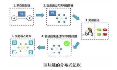 虚拟币申购成功：如何确保交易安全与投资收益？