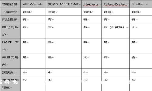 如何将交易所币安全转入TPWallet：详细步骤与技巧