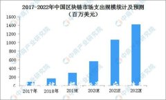 发布虚拟币被捕：揭开投