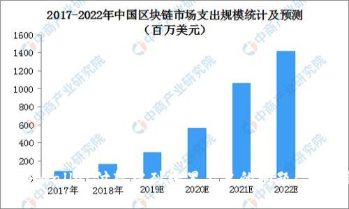 解决TPWallet付款被列入黑名单的问题：完整指南