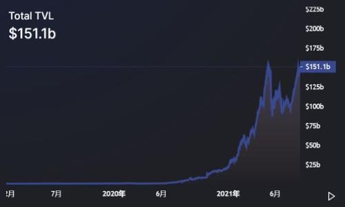 在这个快速发展的数字货币世界中，许多人对虚拟币FN产生了浓厚的兴趣。这种币种的特性、潜在投资价值以及市场趋势都值得深入探讨。以下是一个关于虚拟币FN的内容大纲，以及预期的和关键词。

  虚拟币FN的全面解析：投资潜力与市场趋势 / 
 guanjianci 虚拟币FN, 数字货币, 投资指南, 市场分析 /guanjianci 

## 内容主体大纲

1. **虚拟币FN的简介**
   - FN是什么？
   - FN的历史背景与发展历程
   - FN的技术基础与区块链架构

2. **虚拟币FN的市场表现**
   - FN的市场流通情况
   - 历史价格走势分析
   - 影响FN价格波动的因素

3. **投资虚拟币FN的风险与机会**
   - 投资FN的潜在收益
   - 投资风险评估
   - 市场心理对FN的影响

4. **虚拟币FN的未来展望**
   - FN在未来的技术演进
   - FN的市场竞争力分析
   - 未来可能的应用场景

5. **虚拟币FN的社区与生态发展**
   - FN的社区构成与参与者
   - FN的生态系统分析
   - FN的社交媒体与传播渠道

6. **虚拟币FN的相关问题与探讨**
   - 常见问题一：虚拟币FN的购买方式是什么？
   - 常见问题二：如何安全存储虚拟币FN？
   - 常见问题三：虚拟币FN的税务与合规问题？
   - 常见问题四：虚拟币FN和其他币种的区别是什么？
   - 常见问题五：对虚拟币FN的投资建议？
   - 常见问题六：虚拟币FN的未来趋势如何？

## 正文内容

### 1. 虚拟币FN的简介

#### FN是什么？

虚拟币FN是基于区块链技术的一种新型数字资产。它旨在为用户提供一种去中心化的交易方式，确保每一笔交易的透明性和不可篡改性。FN不仅是一种交易媒介，还承载着多种功能，例如智能合约、去中心化应用（DApps）等。

#### FN的历史背景与发展历程

FN项目于某年推出，经历了多轮的技术迭代与市场发展。从最初的社区支持到如今逐渐获得更多投资者的关注，FN的成长历程反映了整个数字货币市场的波动与机遇。项目团队在技术创新和用户体验上不断努力，使FN能够适应日益变化的市场需求。

#### FN的技术基础与区块链架构

FN采用先进的区块链技术，确保其安全性和高效性。通过共识机制、智能合约等技术，FN能够实现快速的交易确认和数据透明。这使得FN在交易过程中，用户能够迅速完成资金转移而无需中介。

### 2. 虚拟币FN的市场表现

#### FN的市场流通情况

目前，FN已在多个交易所上线，并且逐渐扩大其市场覆盖率。而FN的流通量和市值也在定期增长中。这为投资者提供了良好的流动性和市场参与机会。

#### 历史价格走势分析

在过去几年的市场数据中，FN经历了几次显著的价格波动。为了更好地了解FN的市场表现，分析历史价格曲线和趋势对于投资者来说非常重要。同时，考虑技术分析和基本面因素也能帮助投资者把握进出时机。

#### 影响FN价格波动的因素

影响虚拟币价格的因素有很多，包括市场需求变化、投资者情绪、政策法规等。深入分析这些因素，有助于理解FN价格波动的原因，进而指导投资决策。

### 3. 投资虚拟币FN的风险与机会

#### 投资FN的潜在收益

由于数字货币的涨幅巨大，投资FN有可能获得丰富的回报。然而，这一高收益伴随着高风险，投资者需谨慎分析自己的风险承受能力。

#### 投资风险评估

市场的不确定性，加上技术问题、监管风险等，都是投资FN需考虑的风险。通过完善的风险评估机制，投资者可以在一定程度上降低投资损失的风险。

#### 市场心理对FN的影响

市场心理的变化往往能够在短时间内影響价格波动。了解市场情绪、投资者行为及其对FN的影响，有助于制定更有效的投资策略。

### 4. 虚拟币FN的未来展望

#### FN在未来的技术演进

随着技术的发展，FN很可能会推出更为先进的技术功能。这包括更高的交易速度、更强的数据隐私保护等，未来的版本将会对用户更友好。

#### FN的市场竞争力分析

在多种虚拟币竞争的市场环境中，FN需要发挥其技术特点和用户基础，树立自己的市场地位。对同类项目的竞争分析，有助于FN制定长远的发展战略。

#### 未来可能的应用场景

FN未来的应用场景非常广泛，从金融服务到供应链管理，都有可能找到FN的身影。通过实际案例分析，了解FN的潜力将更为清晰。

### 5. 虚拟币FN的社区与生态发展

#### FN的社区构成与参与者

FN项目的成功离不开活跃的社区支持。社区成员不仅是FN的用户，还有开发者、投资者等，他们共同为FN的发展贡献力量。

#### FN的生态系统分析

FN的生态系统包括钱包、交易所、DApps等多种组成部分。分析这些组成部分如何相互作用，有助于全面了解FN的运作模式。

#### FN的社交媒体与传播渠道

社交媒体在FN的传播中扮演着重要角色。从Twitter到Telegram，FN的消息和动态得以迅速传播，吸引了更多的用户和投资者。

### 6. 虚拟币FN的相关问题与探讨

#### 常见问题一：虚拟币FN的购买方式是什么？

用户可以通过主流交易所购买FN，投资者需了解如何注册、充值以及下单等操作。

#### 常见问题二：如何安全存储虚拟币FN？

用户可以选择硬件钱包或软件钱包进行安全存储，了解各类钱包的优缺点，有助于保护自己的资产安全。

#### 常见问题三：虚拟币FN的税务与合规问题？

投资虚拟币需关注相关税务法规，合规操作不仅能够保护投资者权益，还能避免法律风险。

#### 常见问题四：虚拟币FN和其他币种的区别是什么？

FN在技术、生态等方面与其他币种的差异化特征，可以帮助投资者更好地理解其市场定位。

#### 常见问题五：对虚拟币FN的投资建议？

投资者需根据自身的风险承受能力和市场趋势，制定合理的投资计划，并灵活调整投资策略。

#### 常见问题六：虚拟币FN的未来趋势如何？

对FN的市场趋势进行预测，包括技术发展、政策环境变化等，有助于投资者把握未来的投资机会。

这个框架和内容结构可以为相关内容的撰写提供基础。希望对您有所帮助！