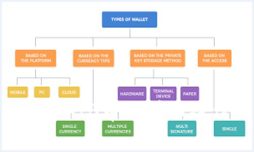 TPWallet卖SHIB币的详细操作流程指南