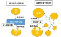  苹果 tpwallet 使用指南：不