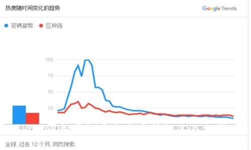 2023年虚拟币十大币种排名及分析