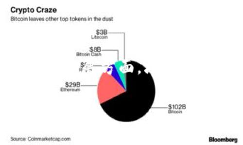   2019年新虚拟币墙安钱包全面解析：安全性、功能与未来展望 / 

 guanjianci 虚拟币, 墙安钱包, 区块链, 数字货币 /guanjianci 

## 内容主体大纲

1. 引言
   - 关于虚拟币的概览
   - 墙安钱包的出现背景

2. 墙安钱包的基本功能
   - 钱包类型
   - 支持的虚拟币种类

3. 墙安钱包的安全性分析
   - 私钥管理机制
   - 多重签名机制
   - 二次验证与安全防护

4. 墙安钱包的用户体验
   - 界面设计及易用性
   - 客户服务及支持

5. 墙安钱包的未来前景
   - 行业内的竞争分析
   - 墙安钱包的技术创新和未来计划

6. 结束语
   - 对用户的建议和总结

## 引言

随着数字货币的不断发展，越来越多的用户开始关注如何安全存储虚拟货币。虚拟币钱包作为用户与区块链之间的桥梁，承载着越来越重要的角色。尤其是在2019年，墙安钱包的出现为这一市场注入了新的活力。本篇文章将对墙安钱包进行全面解析，包括其功能、安全性、用户体验及未来展望。

## 墙安钱包的基本功能

钱包类型
墙安钱包主要提供两种钱包类型：热钱包和冷钱包。热钱包适合频繁交易的用户，通过互联网连接，方便快捷。而冷钱包则是储存大额资产的理想选择，因其与网络隔离，风险相对较小。

支持的虚拟币种类
墙安钱包支持多种主流虚拟货币，比如比特币、以太坊、莱特币等。用户可以在一个平台上进行多币种的管理，极大地方便了用户的操作。

## 墙安钱包的安全性分析

私钥管理机制
墙安钱包采用非对称加密算法，用户的私钥始终保存在本地设备中，不会上传至服务器。这样有效地防止了私钥被盗用的风险。

多重签名机制
为了增加资金的安全性，墙安钱包引入了多重签名机制。用户在进行大额转账时，需要多方确认，从而增加了安全性。

二次验证与安全防护
墙安钱包在用户进行敏感操作时，要求用户进行二次验证，比如通过手机短信或邮箱确认，进一步确保资金安全。

## 墙安钱包的用户体验

界面设计及易用性
墙安钱包的界面设计简洁美观，用户操作直观易懂。无论是新手还是有经验的用户，都能快速上手。

客户服务及支持
墙安钱包的客户服务团队提供24小时在线支持，并通过多种渠道（如在线客服、邮件支持等）解答用户问题，确保用户体验顺畅。

## 墙安钱包的未来前景

行业内的竞争分析
随着数字货币市场不断扩大，竞争愈加激烈。墙安钱包需要通过不断创新和提高服务质量来维持其市场地位。

墙安钱包的技术创新和未来计划
墙安钱包计划在未来引入更多的高级功能，如区块链资产管理工具、智能合约功能等，以满足用户的多样化需求。

## 结束语

综上所述，墙安钱包在安全性、功能性和用户体验方面都有着出色的表现。对于用户来说，选用一个安全、易用的虚拟币钱包至关重要。在未来的发展中，希望墙安钱包能继续保持其优势，并为更多用户提供服务。

---

## 相关问题及详细介绍

### 1. 墙安钱包的使用指南是什么？

墙安钱包的使用指南
使用墙安钱包，首先需要下载并安装钱包应用，创建一个新账户。此外，用户需要安全保管自己的私钥和助记词，确保资金安全。在创建账户后，用户可以通过简单的界面进行虚拟货币的充值或转账。值得注意的是，用户在投资前应对市场进行全面了解，避免不必要的损失。

### 2. 墙安钱包如何确保用户资金的安全？

安全措施
墙安钱包采取了多种安全措施来保护用户资金。首先，私钥不会上传至服务器，完全由用户本人管理。其次，通过多重签名机制及二次验证，进一步增加交易的安全性。此外，墙安钱包还定期进行安全审计，确保应用本身的安全。

### 3. 墙安钱包的支持虚拟币种类有哪些？

支持的虚拟币
墙安钱包支持多种虚拟货币，包括但不限于比特币、以太坊、莱特币、瑞波币等。这使得用户能够在一个平台上管理多种数字资产，极大地方便了资产的管理。

### 4. 用户在选择虚拟币钱包时应考虑哪些因素？

选择虚拟币钱包的因素
在选择虚拟币钱包时，用户应考虑以下几个因素：安全性、用户体验、技术支持、钱包类型和支持的虚拟币种类。安全性是重中之重，用户需确保钱包具备完善的安全措施；用户体验则关系到操作的难易程度；技术支持可确保用户在使用过程中遇到问题能得到及时帮助；钱包类型和支持的币种则影响用户的使用范围和灵活性。

### 5. 墙安钱包对新用户友好吗？

用户友好性
墙安钱包对新用户非常友好。其界面设计相对简洁直观，新手用户可以快速找到所需的功能。此外，墙安钱包还提供详细的操作指南和在线支持，便于用户在使用过程中进行咨询。

### 6. 墙安钱包的未来发展方向是什么？

未来发展方向
墙安钱包的未来发展方向包括技术创新和市场拓展。技术创新方面，墙安钱包计划引入更多功能，比如区块链资产管理、智能合约等，以吸引更多用户。市场拓展方面，墙安钱包希望能进入更多国家和地区，服务更多用户群体，增强市场竞争力。

通过以上问题及答案，我们对墙安钱包有了更深入的了解，不仅关注到其功能与安全，还考虑到了用户体验及未来的发展。