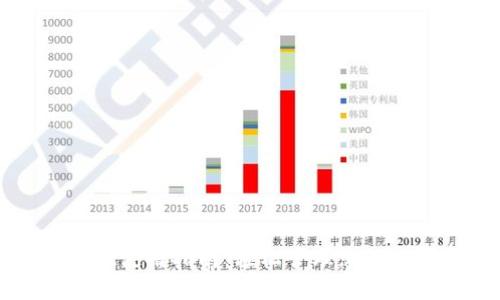 TPWallet使用指南：轻松管理您的数字资产