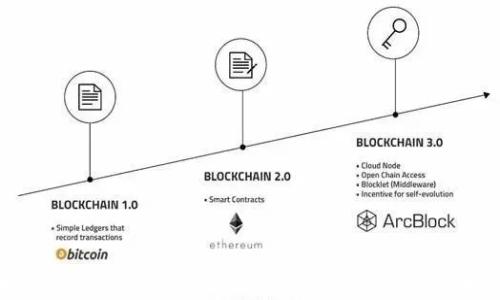 
如何在 TPWallet 上设置登录密码：一步步指南