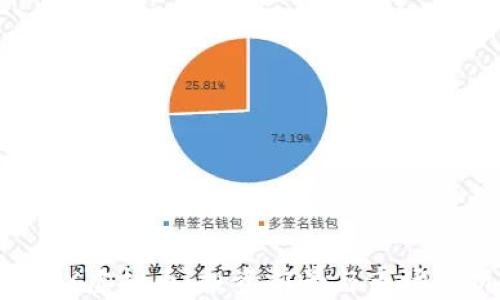 
FLTX虚拟币：投资前景与市场分析