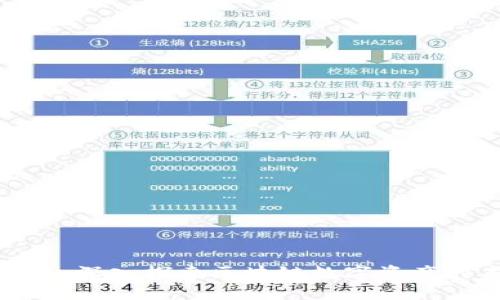 与关键词

魔石虚拟币：深入探索区块链数字资产的未来趋势