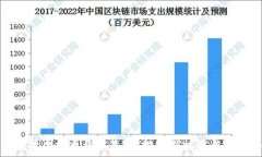   全面解析虚拟币量化基金