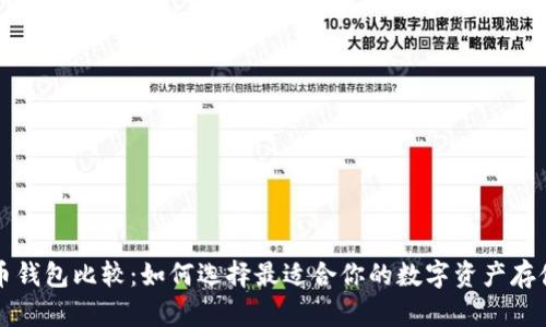 虚拟币钱包比较：如何选择最适合你的数字资产存储方案