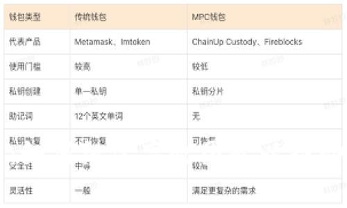 虚拟币技术团队：如何组建高效团队以推动区块链项目成功