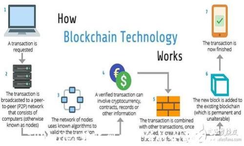 
TPWallet转账到交易所的全面指南