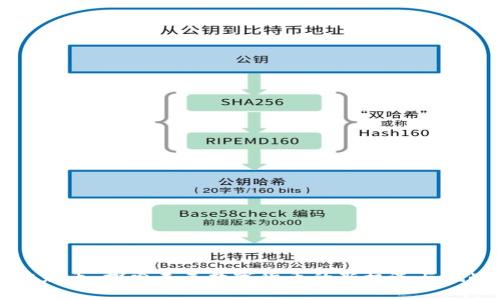 吉财币：探索未来数字货币的新机遇与挑战