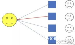 AvaTrade虚拟币交易全面解析