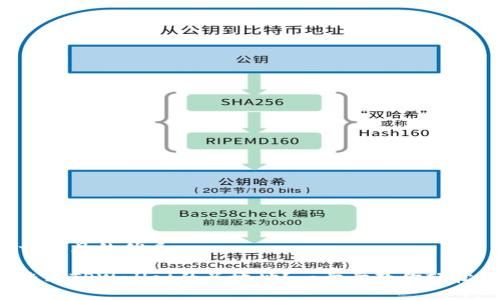 思考一个且的优质

如何查看TPWallet的总地址？一步步教你轻松搞定！