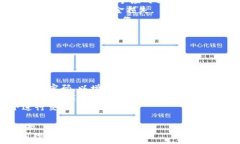     揭露虚拟币受骗的常见