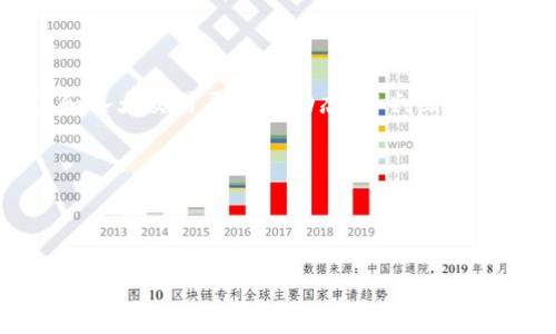 
  如何将TPWallet中的SHIB代币变现？ / 
 guanjianci TPWallet, SHIB, 加密货币, 变现 /guanjianci 
```

### 内容主体大纲

1. 引言
   - 介绍TPWallet及其功能
   - SHIB代币的背景和重要性
   - 变现的意义

2. TPWallet中SHIB代币的基本概念
   - 什么是SHIB代币？
   - SHIB代币的市场表现
   
3. 在TPWallet中存储SHIB的步骤
   - 创建和设置TPWallet账户
   - 如何买入SHIB并存储在TPWallet中
   
4. SHIB代币的变现方式
   - 选择合适的交易平台
   - 将SHIB转移至交易所
   - 卖出SHIB代币
   
5. 变现过程中的注意事项
   - 交易手续费
   - 市场价格波动
      
6. 变现后的资金管理
   - 如何存入银行
   - 资金的投资选择

7. 结论
   - 总结SHIB代币的变现过程
   - 鼓励理性投资

---

### 引言

随着加密货币的飞速发展，更多的人开始关注并投资SHIB（Shiba Inu）这种代币。作为一种在社区中赢得众多支持者的代币，SHIB的价值和交易量都在持续增长。TPWallet作为一种便捷的加密钱包，为用户提供了存储、交易和变现SHIB的功能。本篇文章将详细探讨如何在TPWallet中变现SHIB代币，包括具体的步骤和注意事项。

---

### TPWallet中SHIB代币的基本概念

#### 什么是SHIB代币？

SHIB代币，通常被称为“Shiba Inu Coin”，是以小狗柴犬为标志的去中心化货币，它于2020年推出。SHIB代币的设计灵感来源于狗狗币（Dogecoin），并迅速在社交媒体上引起轰动，成为一种非主流的投资选择。SHIB的最大的卖点在于其在某些社交平台上的强大社区支持和大量的持有者。

#### SHIB代币的市场表现

自推出以来，SHIB的价格波动巨大，曾经历过几次显著的上涨和回调。其市场表现不仅受到市场情绪的影响，也与整体加密货币市场的波动相联系。在TPWallet中，用户可以实时查看SHIB的价格走势，从而决定最佳的变现时机。

---

### 在TPWallet中存储SHIB的步骤

#### 创建和设置TPWallet账户

要在TPWallet中存储SHIB，首先需要创建一个TPWallet账户。用户只需下载TPWallet应用，点击注册，按照步骤输入相关信息，并设置安全密码即可。在设置过程中，用户还需备份助记词，以防丢失密码后无法恢复账户。

#### 如何买入SHIB并存储在TPWallet中

一旦账户成功创建，用户可以通过多种方式购买SHIB，例如通过数字货币交易所，或者直接在TPWallet内的一些对接平台进行购买。购买成功后，用户能在TPWallet中查看到自己的SHIB余额，便于随时管理。

---

### SHIB代币的变现方式

#### 选择合适的交易平台

在选择交易所前，用户应当考量多种因素，包括交易所的信誉、交易费用和支持的支付方式。许多主流交易平台如Binance、Coinbase等都支持SHIB的交易，用户可在这些平台上进行注册并完成KYC（身份验证）。

#### 将SHIB转移至交易所

成功在交易所注册后，用户需要将TPWallet中的SHIB代币转移到交易所账户。为此，首先登录交易所账户并获取SHIB的充值地址。然后，进入TPWallet，选择SHIB代币并发送至该地址。在资金确认后，便可在交易所进行SHIB的买卖。

#### 卖出SHIB代币

在交易所内，用户可以选择卖出SHIB的数量，并设定价格。如果 SHIB的市场价格高于用户设定的卖价，该订单将被执行。完成卖出后，用户可选择提取法币或其他数字货币，具体取决于交易所的政策以及个人需求。

---

### 变现过程中的注意事项

#### 交易手续费

在变现过程中，用户需要留意交易所的费用结构。大部分交易所在每笔交易中都会收取一定的手续费，这些费用可能会影响最终的收益。因此，选择手续费较低的交易平台是明智的选择。

#### 市场价格波动

加密货币市场以其高波动性著称，SHIB代币的价格可能在短时间内发生剧烈波动。这意味着用户在选择变现时机时需考虑市场趋势，若等待过久可能错失最佳出售机会。

---

### 变现后的资金管理

#### 如何存入银行

成功变现SHIB后，用户会获得电子货币。接下来，用户需要通过交易所将资金提取到自己的银行账户。大部分交易所支持多种提现选择，用户可以根据自己的需求选择合适的提现方式。

#### 资金的投资选择

在变现后，如何管理所获得的资金是一个值得深思的问题。用户可选择将这部分资金重新投资于其他资产，尤其是其他潜力较大的加密货币，或者考虑传统的投资选项，如股票和债券，以实现资产的增值。

---

### 结论

在TPWallet中变现SHIB代币的过程虽看似复杂，但只要按照步骤进行，每一步都认真对待，便能够顺利实现变现。总之，投资需谨慎，理性看待加密货币的风险与收益，希望广大投资者在认真研究和权衡中实现资产的增值。

---

### 相关问题深入探讨

以下是与文章主题相关的六个问题及其详细介绍。

#### 问题1：如何选择合适的加密交易平台？

如何选择合适的加密交易平台？
选择合适的加密交易平台是进行投资的第一步，关键在于以下几个方面：
1. strong安全性：/strong研究平台的安全记录，包括是否有过被黑事件。选择拥有资产保险或强大安全机制的平台。
2. strong手续费：/strong了解平台的收费结构，包括交易手续费和提现手续费。较低的费用可以提高收益。
3. strong用户评测：/strong查询其他用户的评价和反馈，可以通过第三方网站进行调查，选择评价高的交易所。
4. strong服务稳定性：/strong合适的平台应具有较高的稳定性，交易流畅而无延迟。
5. strong客户支持：/strong拥有良好的客户服务支持是非常重要的。选择提供24小时客户服务的平台，以便及时处理问题。

#### 问题2：SHIB代币如何影响市场？

SHIB代币如何影响市场？
SHIB代币作为一种新兴的加密货币，虽然起步较晚，但它在市场上的表现非常抢眼。首先，作为“模因代币”，其价值更多依赖于社群的热情和关注度，导致其价格波动极大。
其次，SHIB代币频繁出现在社交媒体和新闻报道中，传递出强烈的投资情绪，不断吸引新投资者。其市场表现对狗狗币等其他替代币也会产生直接影响，因为这些投资者之间存在类似的兴趣和投资模式。
最后，SHIB公司的多项未来计划，如生态系统搭建和 DeFi 应用开发，极有可能进一步推动其价值发展，影响整体加密市场。

#### 问题3：SHIB代币的未来趋势是怎样的？

SHIB代币的未来趋势是怎样的？
SHIB代币的未来充满不确定性，但透过其不断发展的生态系统和社区的支持，不少分析人士对其持乐观态度。
1. strong社区动力：/strongSHIB社区的活跃度为代币的未来注入了强大的动力。用户可以通过社区参与不同的活动，提高代币的知名度和市值。
2. strong技术更新：/strong若SHIB团队能够不断更新技术和扩展应用，譬如推出新的DeFi产品或NFT市场，将提升SHIB代币的使用场景，从而推动价格上涨。
3. strong市场环境：/strong全球加密货币市场的宏观经济环境和政策变化也会显著影响SHIB的未来。若整体市场环境向好，更多的人进入这一领域，SHIB可能迎来新的增长机会。

#### 问题4：SHIB代币的风险有哪些？

SHIB代币的风险有哪些？
尽管SHIB代币在短期内取得了显著的成就，但它的投资风险也是显而易见的。首先，作为一种新兴代币，SHIB的价格波动极大，投资者可能面临较大的亏损风险。
其次，由于SHIB代币主要依赖于社群推动，若社群热情减退，很可能导致代币价格大幅下跌，投资者面临资产贬值的风险。
最后，市场上仍然存在大量的欺诈行为，投资者需谨防诈骗及虚假信息在社交媒体和论坛中的传播，时刻保持警醒。

#### 问题5：如何安全保管自己的SHIB代币？

如何安全保管自己的SHIB代币？
安全存储加密货币是投资过程中的重要环节。用户可以考虑以下几种方式来保护自己的SHIB代币：
1. strong使用冷钱包：/strong将大部分资产转移到冷钱包（如硬件钱包），与互联网隔离，降低被黑客攻击的风险。
2. strong备份助记词：/strong在创建TPWallet或其他钱包时务必妥善备份助记词，并绝对不要将其分享给任何人。
3. strong开启双重验证：/strong为自己的钱包或交易所账户开启双重验证，可以增加账户被盗的难度。
4. strong定期查看交易记录：/strong用户应定期检查自己的钱包及交易记录，以确保没有异常的小额交易。

#### 问题6：当前SHIB代币的市场状况如何？

当前SHIB代币的市场状况如何？
SHIB代币的市场状况受多种因素影响，包括整体加密市场的波动、社群活跃度以及重大事件的发生。投资者应密切关注SHIB的价格变化、市场情绪和各大交易平台的动态，以判断市场趋势。
1. strong市场价格：/strongSHIB的市场价格取决于交易所的买卖情况，实时监控可以为投资决策提供依据。
2. strong投资者基数：/strong随着越来越多的投资者关注SHIB，市场的日均交易量也在随之增加，从而吸引更多的流动性。
3. strong社区支持：/strong社区的支持为SHIB代币的未来提供了良好的基础，持续的讨论和活动将推动SHIB持续发展。

---

以上就是关于TPWallet中SHIB代币变现的步骤及相关问题的详细解答，希望对广大投资者有所帮助。在加密货币领域，深入了解并保持谨慎是实现投资成功的重要保障。