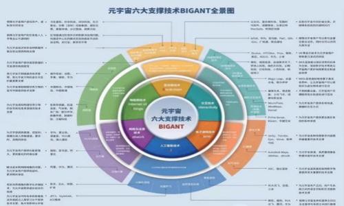 

探索Push虚拟币：投资、交易与未来潜力分析