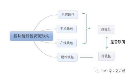   
CNNB虚拟币的投资指南：趋势、策略与风险分析