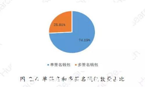 
TPWallet不给授权的原因解析与解决方案