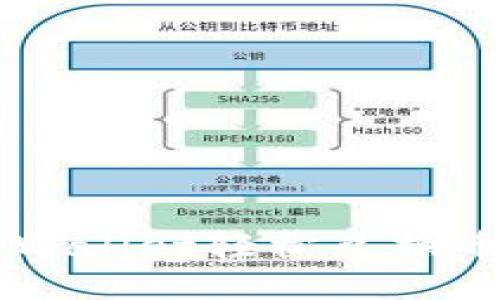 如何使用TPWallet轻松兑换币安币（BNB）