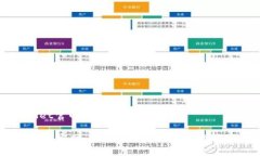 tpwallet官网是什么TPWallet官网：安全可靠的数字资