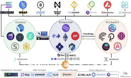 Title: 深入了解tpwallet：币不见了的原因及解决办法